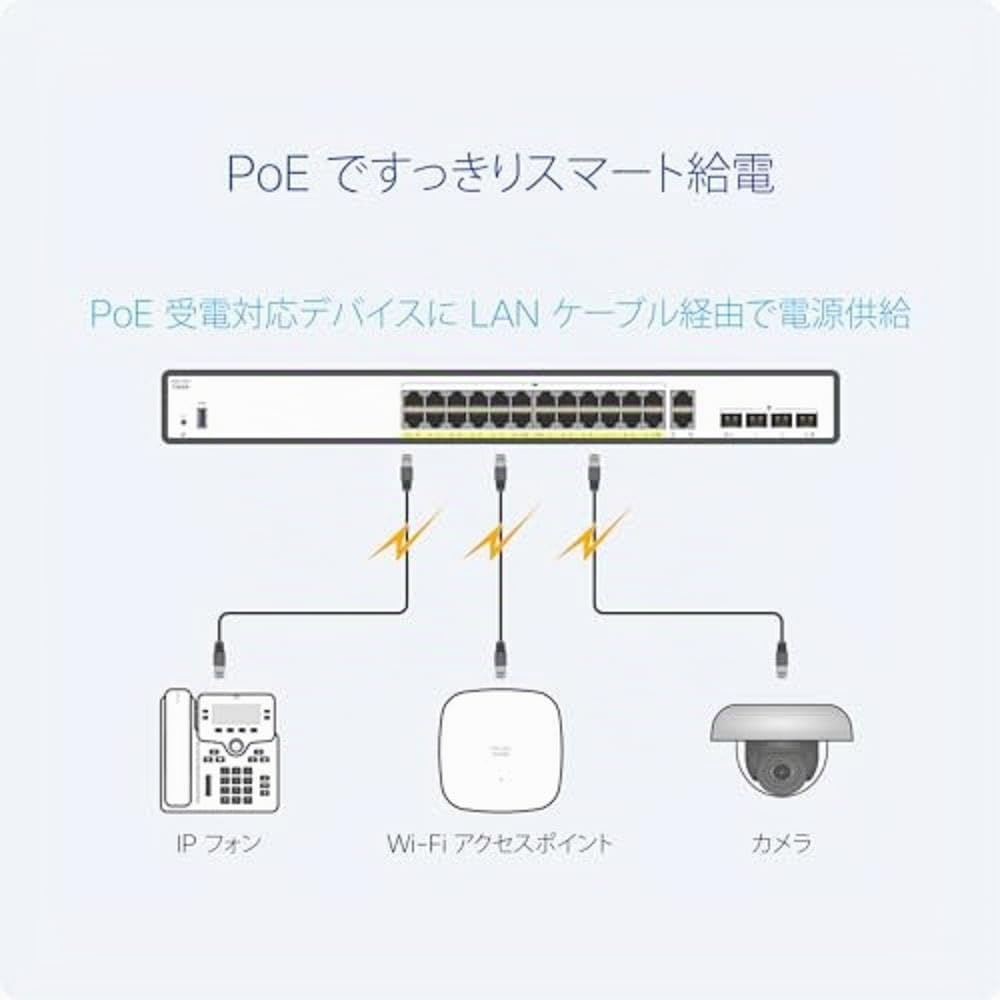 Cisco Commutateur Intelligent Cisco Catalyst 1200-24P-4G, 24 Ports GE, PoE, Ports SFP 4x1GE, Garantie limitée à Vie (C1200-24P-4G)