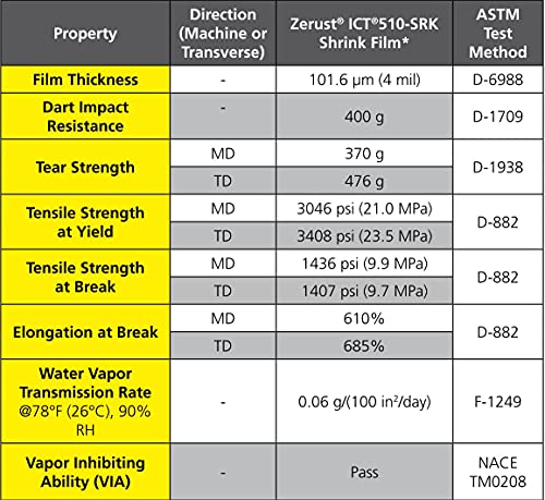 Zerust ICT510-SRK Shrink VCI Film Ferrous 48