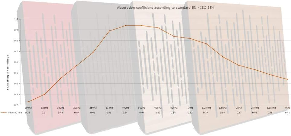 (2 Pack) — Sound Absorption-Diffuse Acoustic Panel «Wave» | 19.7''x19.7''x2.1" | High Density Foam | Absorption - Diffusion - Reflection - Soundproofing - Insulation | White glossy (plastic)