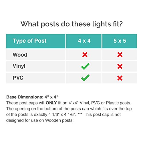 GreenLighting Standard #1 4x4 Solar Post Cap Lights - 4x4 Post Caps for 4x4 Nominal Wood, Vinyl/PVC Fence Lights Outdoor Waterproof - Solar Deck Post Lights (White, 12 Pack)