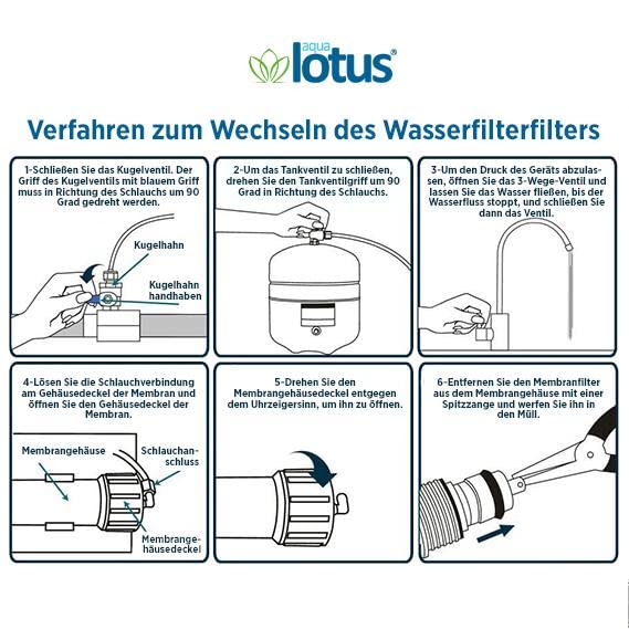 Ersatzfilter 5 Stufen 1 Jahr Umkehrosmose Wasserfilter+Membrane 75 GPD-9 tlg.