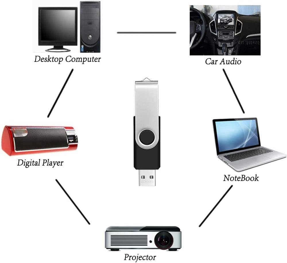 USB Stick 16GB 10er Pack | USB 2.0 | Schwarz mit Bunt Bänder | FEBNISCTE+ – Bild 8