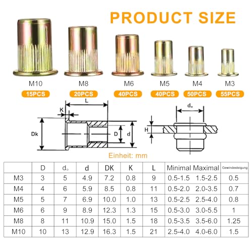 Nietmuttern Sortiment, 220 Stk Einnietmuttern Set, M3 M4 M5 M6 M8 M10 Runde Flachkopf Gewinde Rivet Nutsert Cap Muttern, Zugnietmutter Blindnietmuttern für Metallplatten, Rohre usw