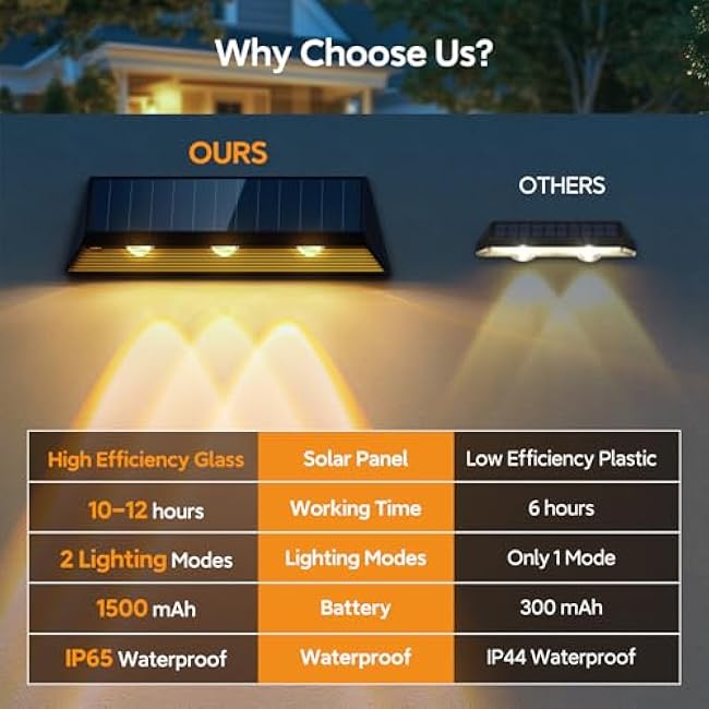 LETMY Solar Fence Lights 4 Pack