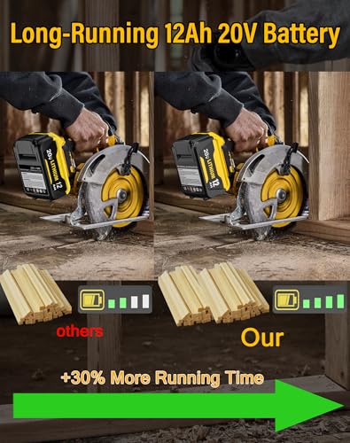 Image of 2Pack 12.0Ah Battery Replacement for Dewalt 20V MAX Battery and Charger Combo Compatible with Dewalt 20 Volt Lithium-Ion Batteries Cordless Power Tools