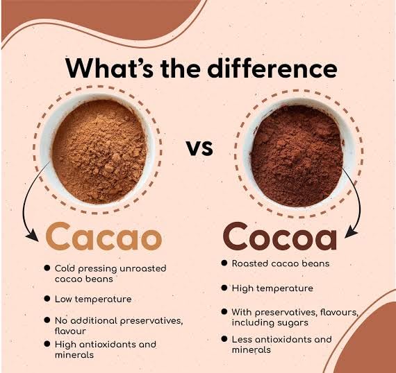 Ahoy! Raw Unsweetened Cacao Powder | Organic | Single Origin | Gluten Free | Non Alkalized & Non GMO 250gm - Image 4 thumbnail