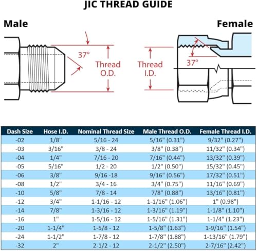 Image of (12-Pack) FJX-08-08 | 1 /2 inch Hose x 1 /2 inch JIC 37 Female Hydraulic Hose End Swivel Crimp Fitting
