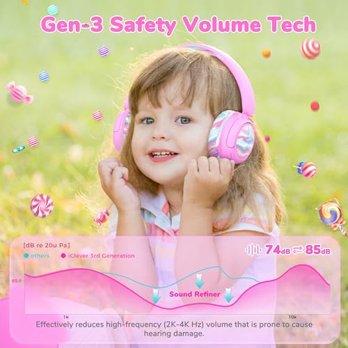 Image of iClever BTH22 Kids Bluetooth Headphones, 60H Play Time, 74 /85 dBA Safe Volume, Bluetooth 5.4, USB C, Over Ear Kids Headphones Wireless with Mic AUX Cord for iPad /Tablet /Travel /School, Pink-Stripe