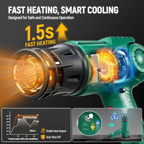 Image of SATA Heat Gun with LCD Display, Variable Temperature 120℉-1200℉ Hot Air Gun with Memory Function and One-Touch Cooling for Vinyl Wrap, Paint Remover, Heat Shrink and Crafts, Anti-Scald Air Nozzle