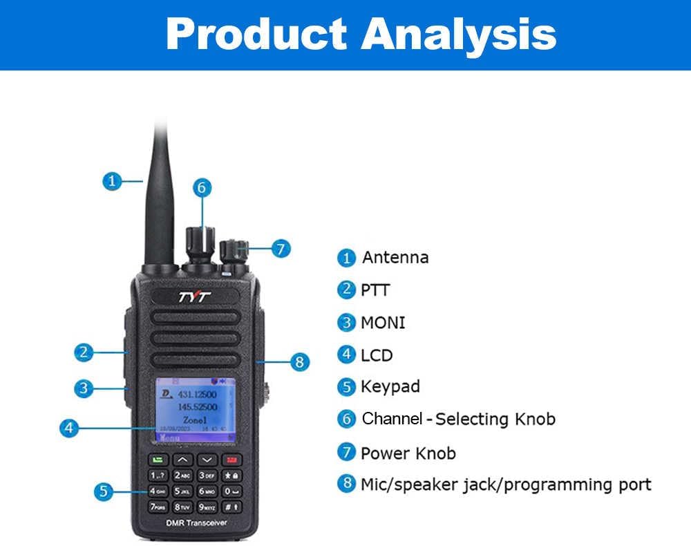 TYT MD-UV390 Plus Product Analysis Diagram