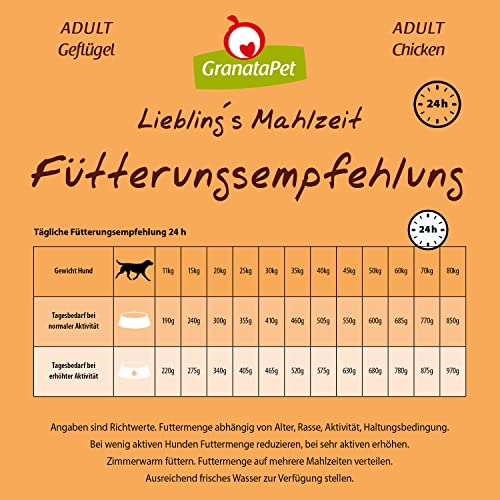GranataPet Liebling's Mahlzeit Adult Geflügel, 1,8 kg, Trockenfutter für Hunde, Hundefutter ohne Getreide & ohne Zuckerzusätze, Alleinfuttermittel