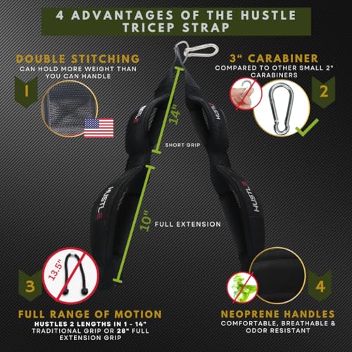 Hustle Athletics Tricep Rope Cable Attachments for Gym Use - Perfect Gym Equipment for Home/Gym Accessories - Multi Workout Rope Cable Machine Attachment -Best Gym Rope Grip with 4 Anti-slip Handles - Image 3