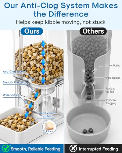 Automatic Dog Feeder Large Breed, 15L/63 Cups Auto Dog Food Dispenser | Anti-Clog Design for 2–23mm Large Kibble, 1080P HD Camera & Night Vision, Easy Setup 5G WiFi App Control for Busy Pet Parents - Image 5
