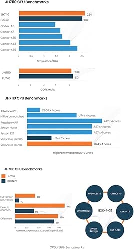 Miniatura 8 de VisionFive2 RISC-V AI Computadora de placa única basada en JH7110 SoC Quad-core 64bit Procesador 3D GPU a bordo LPDDR4 8GB RAM WiFi y HDMI para