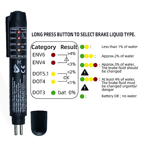 CCLIFE Tester Liquido Freni Penna Tester Olio Freni Auto Moto con 5 LED Indicatore