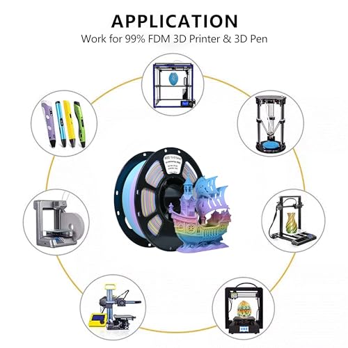 Image of iBOSS Matte PLA+ Filament 1.75mm + /- 0.02mm, 3D Printer Filament 1kg (2.2lbs) Spool, Matte Muticolor 3D Printing Filament, PLA Filament 1.75mm Rainbow Plus (Matte Dream Dragon Rainbow)