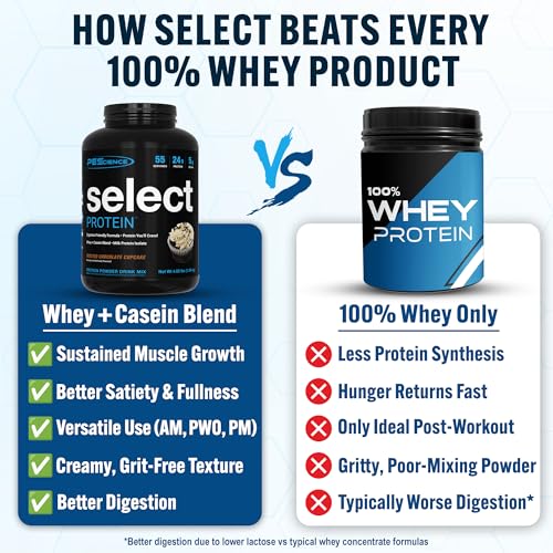Image of PEScience Select Protein Powder, Whey and Casein Blend, Lean Protein Powder for Women and Men, Low Calorie, Low Carb, Keto Friendly, Gluten Free, Frosted Chocolate Cupcake - 55 Servings