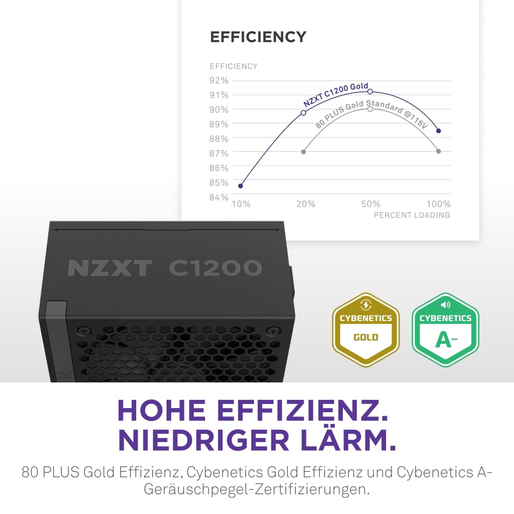 Nzxt C1200 1200W 80 Gold Atx 3.1 Tam Modüler Siyah Güç Kaynağı
