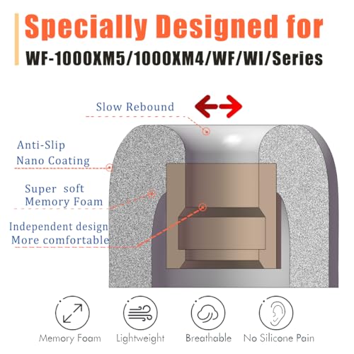 Image of Luckvan Memory Foam Eartips for Sony WF-1000XM4 /1000XM5 Replacement Earbuds Tips Sony WF-C500 /LinkBuds S /1000XM3 WF-XB700 WI-1000X fit Charging Case 4 Pairs Gray Small