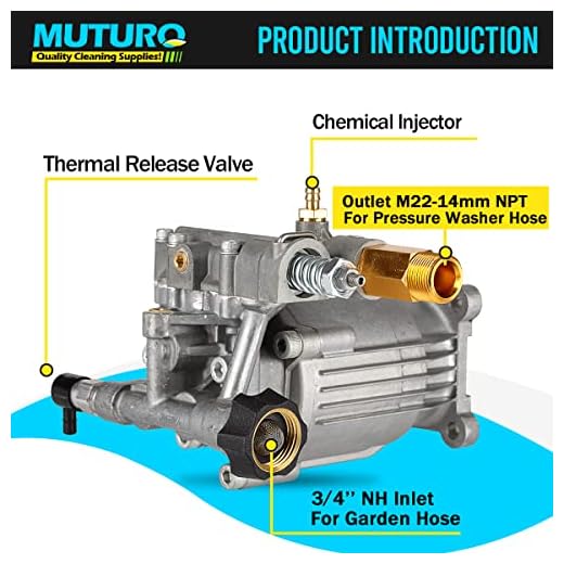MUTURQ Horizontal Pressure Washer Pump Replacement