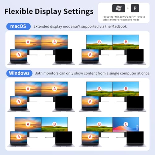 Image of USB C KVM Switch 2 Monitors, 2 Laptops KVM Switch Dual Monitor Support 4K@60Hz, with 80W PD Function, with 2 USB-C Cables and Wired Remote