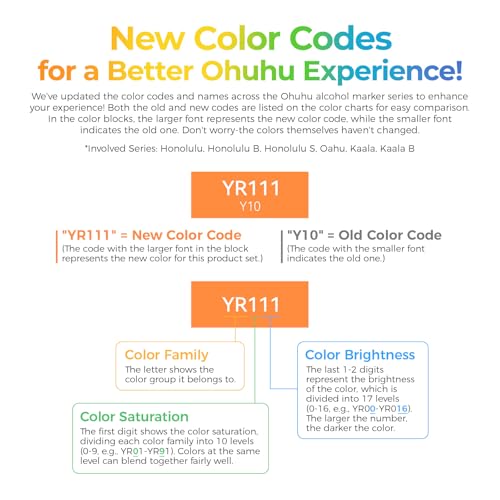 Image of Ohuhu Alcohol Markers Brush Tip- 104-Color Double Tipped Alcohol Based Art Marker Set For Artists Adults Coloring Illustration- Honolulu Of Markers- Dual Tip Brush & Chisel- Refillable, Multicolor