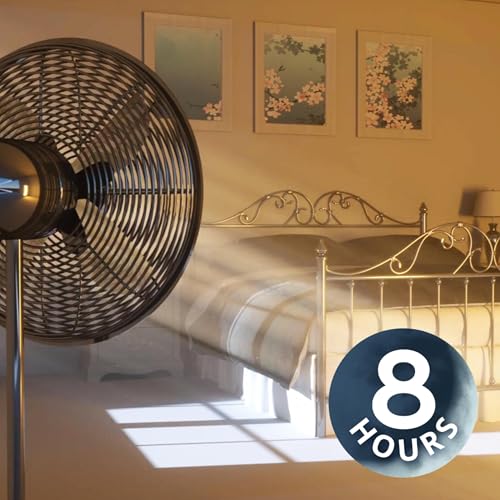 Fall Asleep to Relaxing Fan Noise 8 Hours | Sleep Sounds