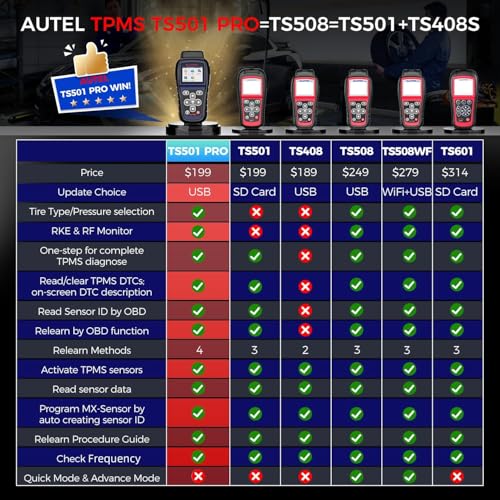 Autel MaxiTPMS TS501 PRO TPMS Programming Tool, Same as TS508, 2025 TPMS Relearn Tool Newer of TS501 TS408S, Activate Relearn 99% Sensors, Program Autel MX-Sensors [315/433MHz], TPMS Reset/Diagnosis