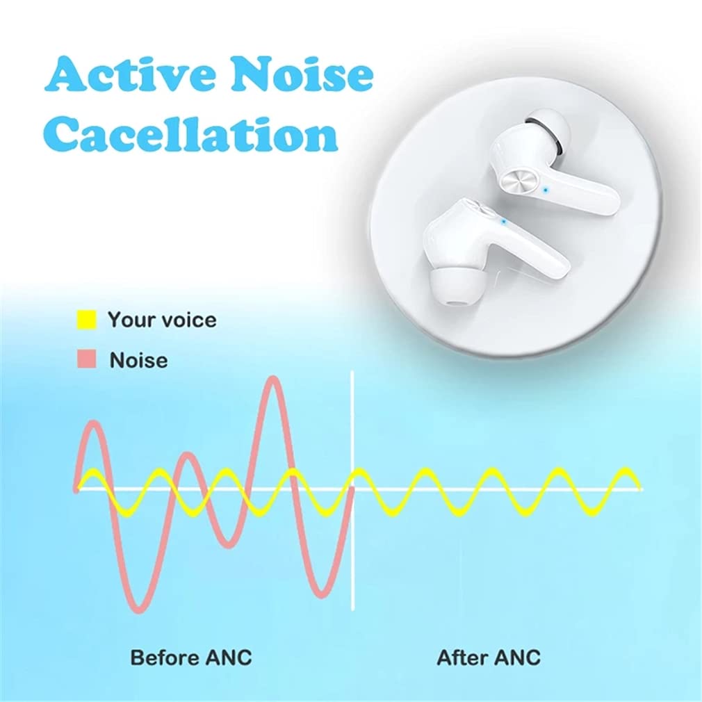 True Wireless Bluetooth 5.0 Auriculares con Micrófono, ANC Cancelación De Ruido HD Llame A Auriculares Impermeables En Ear 3D Control Táctil con LED Digital Pantalla Caja De Carga,Blanca