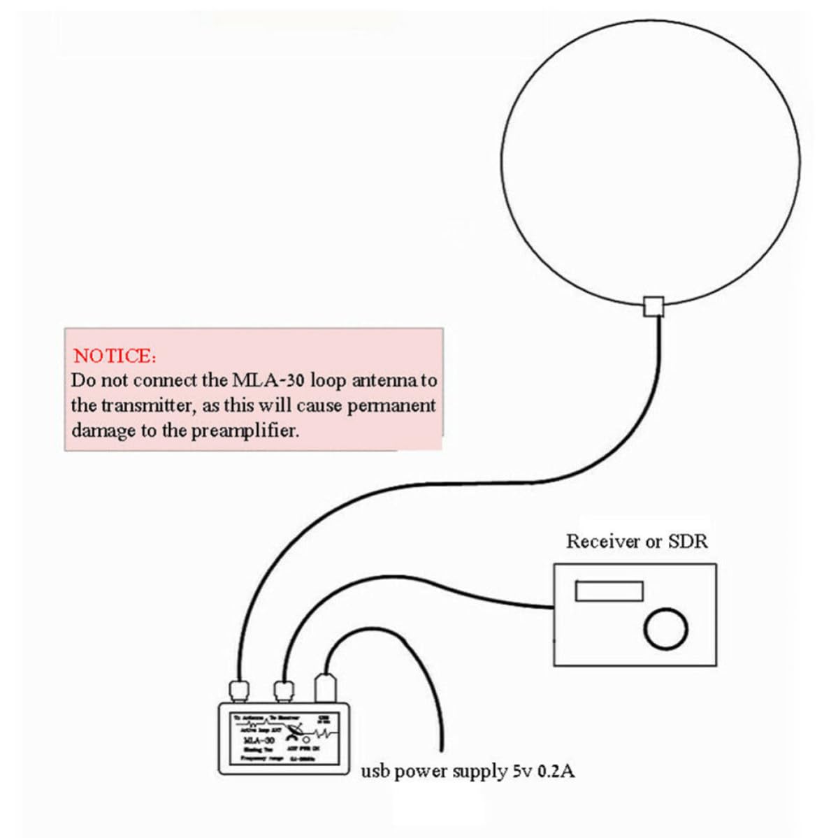 ABOOFAN Antenne en Plastique Annulaire à Ondes Moyennes Active Interférences Mla-30 et Alimentation Autonome pour Balcon et Toit