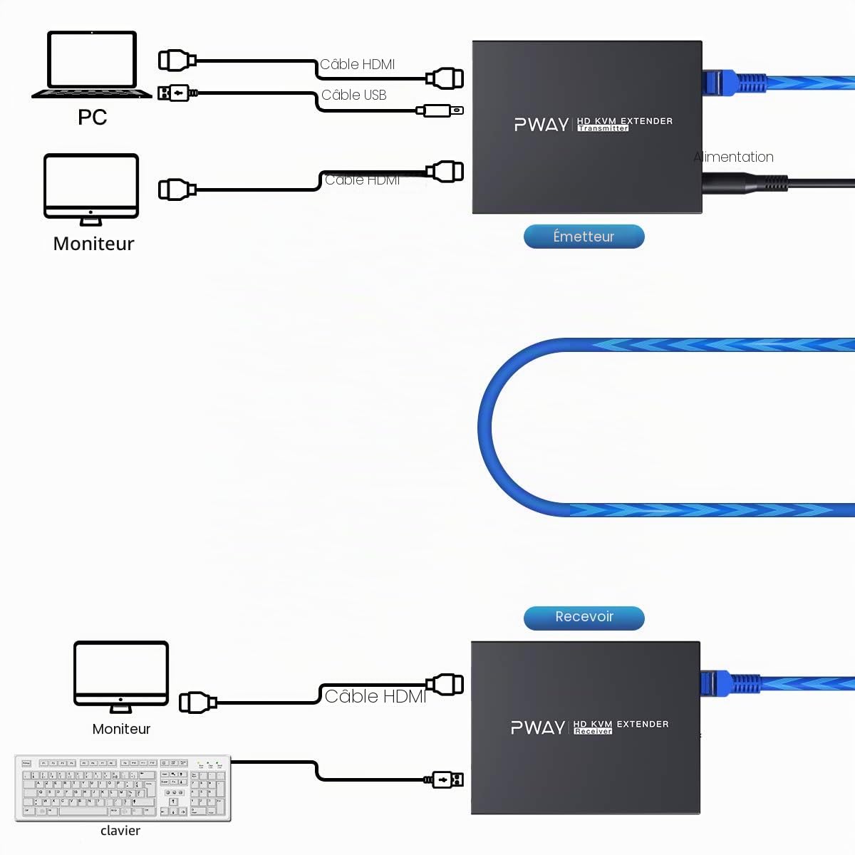 PW-HT225HK-B Rallonge USB HDMI KVM - Transmission sur Cat5e/6/7 simple - HD, 1080p - Fonction Loop Out 3D EDID - 50 m