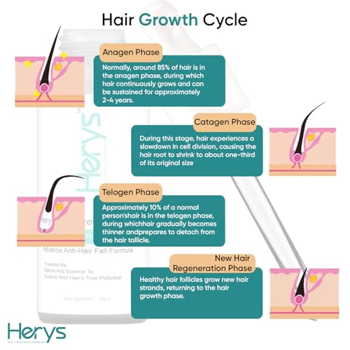 Image of Herys Rosemary Hair Growth Serum | 3% Redensyl & Anagain | Hair fall control serum for Women & Men | Promotes Hair Growth & Stimulates Hair Follicles | For All Hair Types | 30ml