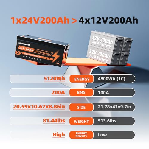 Image of 24V 200Ah LiFePO4 Lithium Battery, 5120Wh Deep Cycle Battery with Low Temperature Protection, IP65 Waterproof, Built-in 200A BMS, Expandable 2S4P for Trolling Motor, Solar, RV, Camper, Off-Grid