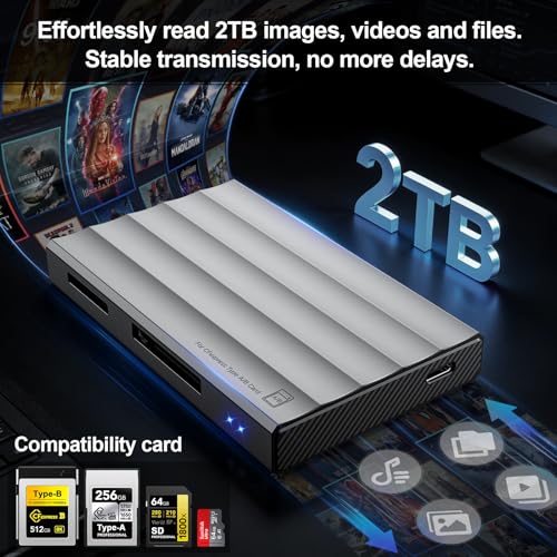 Image of CFexpress Type A /B Card Reader, 4 in 1 UHS-II SD4.0&Micro SD /TF Card Reader 10Gbps USB 3.2 Gen 2 CFexpress Type B /A Adapter for Photographers, Content Creators Compatible with iPhone, Android, Laptop