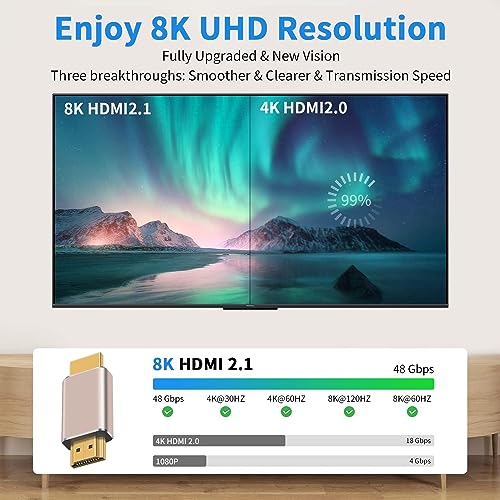 Image of ETZIN 8K HDMI Male to Male Adapter, 48Gbps UHD 2.1 Coupler Connector for HDTV, TV Stick, DVD Player, Game Console, X-Box, PS-4 /5 /3, EPL-1058H
