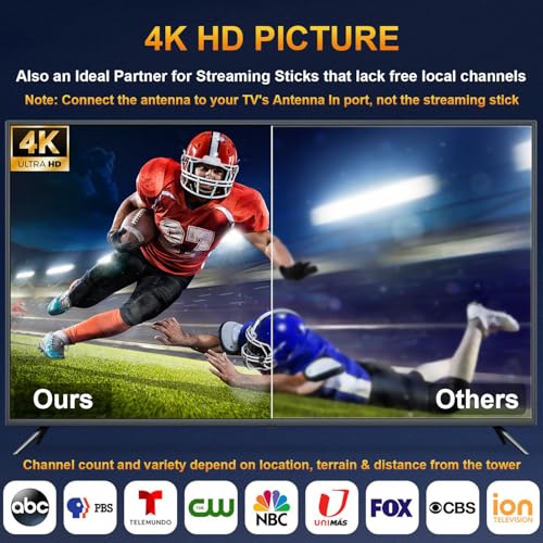 Image of Indoor TV Antenna for Local Channels, Digital Antenna for Smart TV Indoor | Magnetic Base, 4K HD OTA TV Antenna Indoor with 360 Reception and 8.2 ft Cable for TVs with a Built-in ATSC Tuner