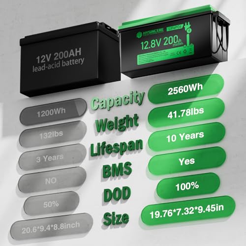 12V 200Ah LiFePO4 Lithium Battery with 2560Wh Energy, Built-in 200A BMS, Discharge Current (3S) up to 400A, 10 Years Lifetime 15000+ Cycles, Perfect for RV Solar Energy Storage Marine Trolling Motor