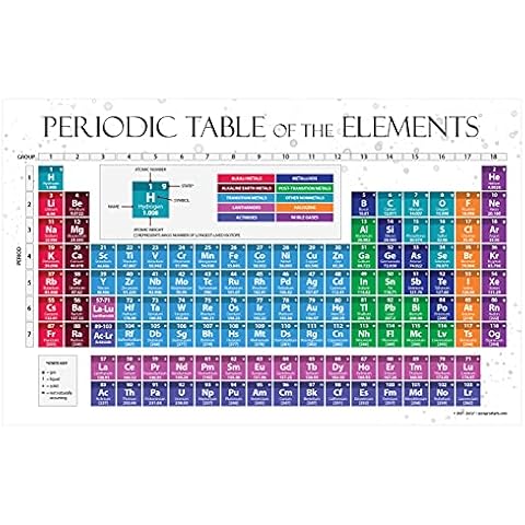 ZOCO 2024 Periodic Table of Elements Poster for Kids - Chemistry Chart - Science Teacher Classroom Supplies - Laminated, 17 x 27 inches Cover