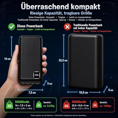 Flowhole Powerbank 50000mAh, 22.5W Power Bank Schnellladung – Ansicht 6
