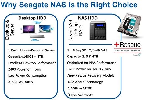 (Old Model) Seagate 2TB NAS HDD SATA 6Gb/s 64MB Cache 3.5-Inch Internal Bare Drive (ST2000VN000)