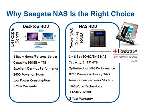 Seagate ST2000VN000 HardDisk