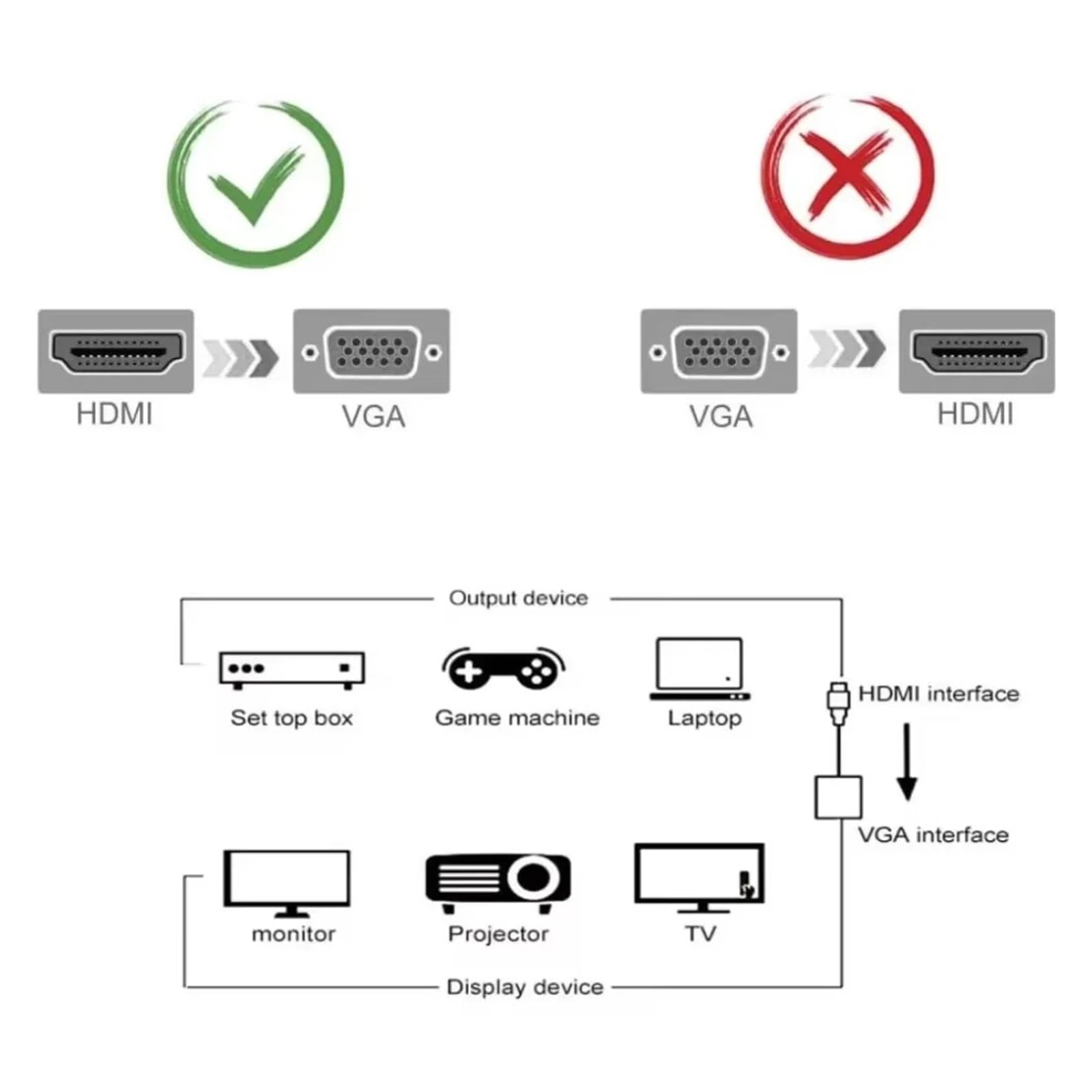 Adattatore da HDMI a VGA 1080p con porta audio e alimentazione per computer portatile PC proiettore (HDMI a VGA nero)