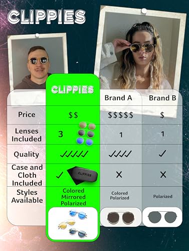 Clippies Polarized, Regular, Coloured Clipon sunglasses for prescription glasses. Non Flip Clip-on Sunnies - 3 Pack Hard Case3