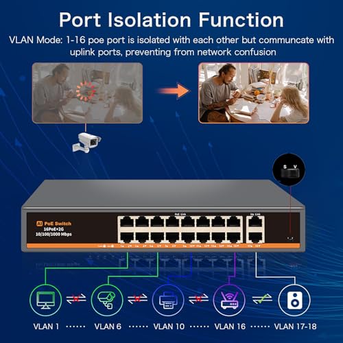 Image of 18 Port Unmanaged PoE+ Switch, 16 POE+ Ports & 2 Gigabit Uplink Ports, IEEE 802.3af /at Compliant, Up to 250W Power, 250m Extended Distance, Metal Design, Plug & Play