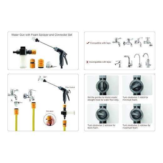 Versatile Multi Aquoxis Pressure Washer Gun