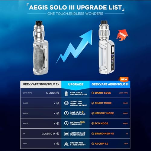 Aegis Solo III mod cigarette électronique pack 5.5ml anti casse