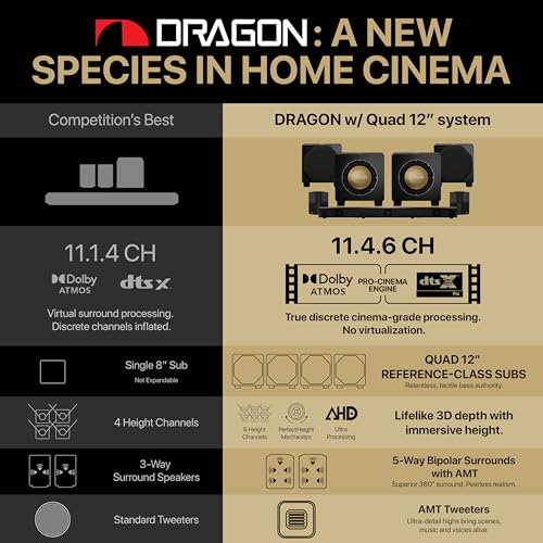 Image of Nakamichi Dragon 11.4.6 Ch Surround System w Dolby Atmos /DTS:X Pro (Pro Cinema Engine), HiFi AMTs, Quad Reference 12 inch Subs, Bipolar Surr, 6 Discrete Height Ch, 5500Watts Max Output. AVR Grade Soundbar