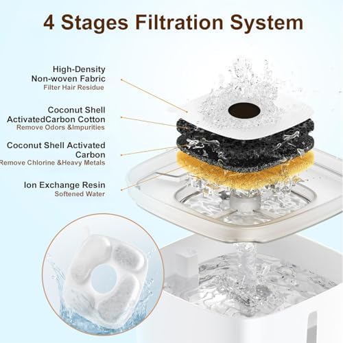 MJYNITE 8PK Cat Fountain Filter for Square Pet Water Dispenser - 1