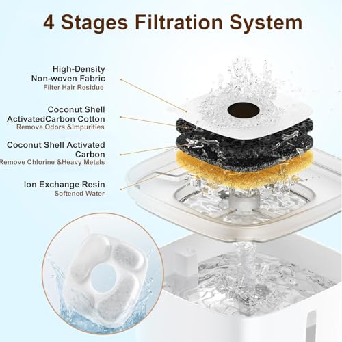 MJYNITE 8PK Cat Fountain Filter for Square Pet Water Dispenser