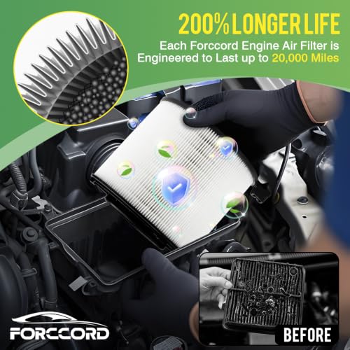Image of Cabin & Engine Air Filter Combo for Audi Q5 2018-2025, Q5 Sportback 2021-25